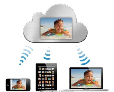 蘋(píng)果產(chǎn)品圖片與電腦軟件